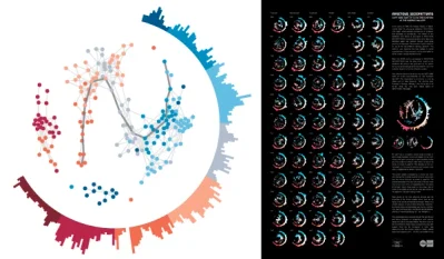 A circular diagram of daily contact activity next to the SocioPatterns Infectious exhibition poster